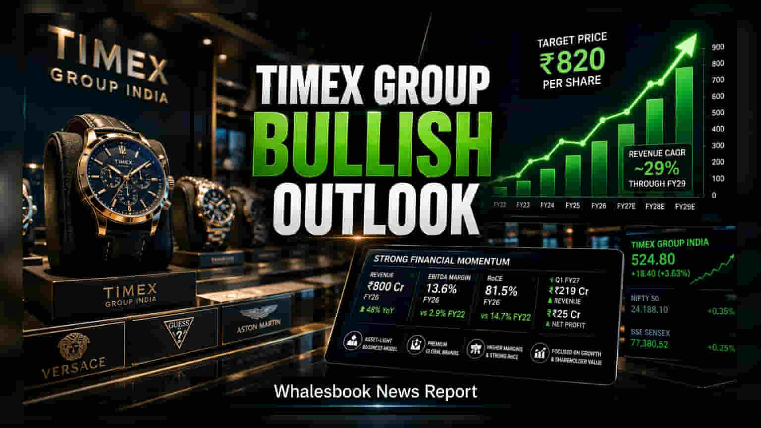 Systematix Begins Coverage on Timex Group India With Rs 820 Target