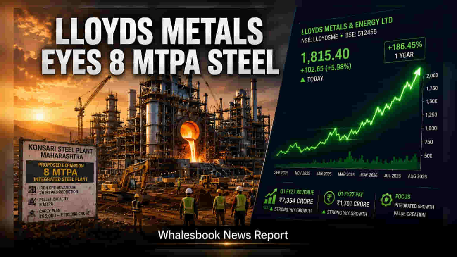 Lloyds Metals & Energy: स्टील प्रकल्पाचा विस्तार होणार? ८ MTPA क्षमतेचा मोठा प्लॅन