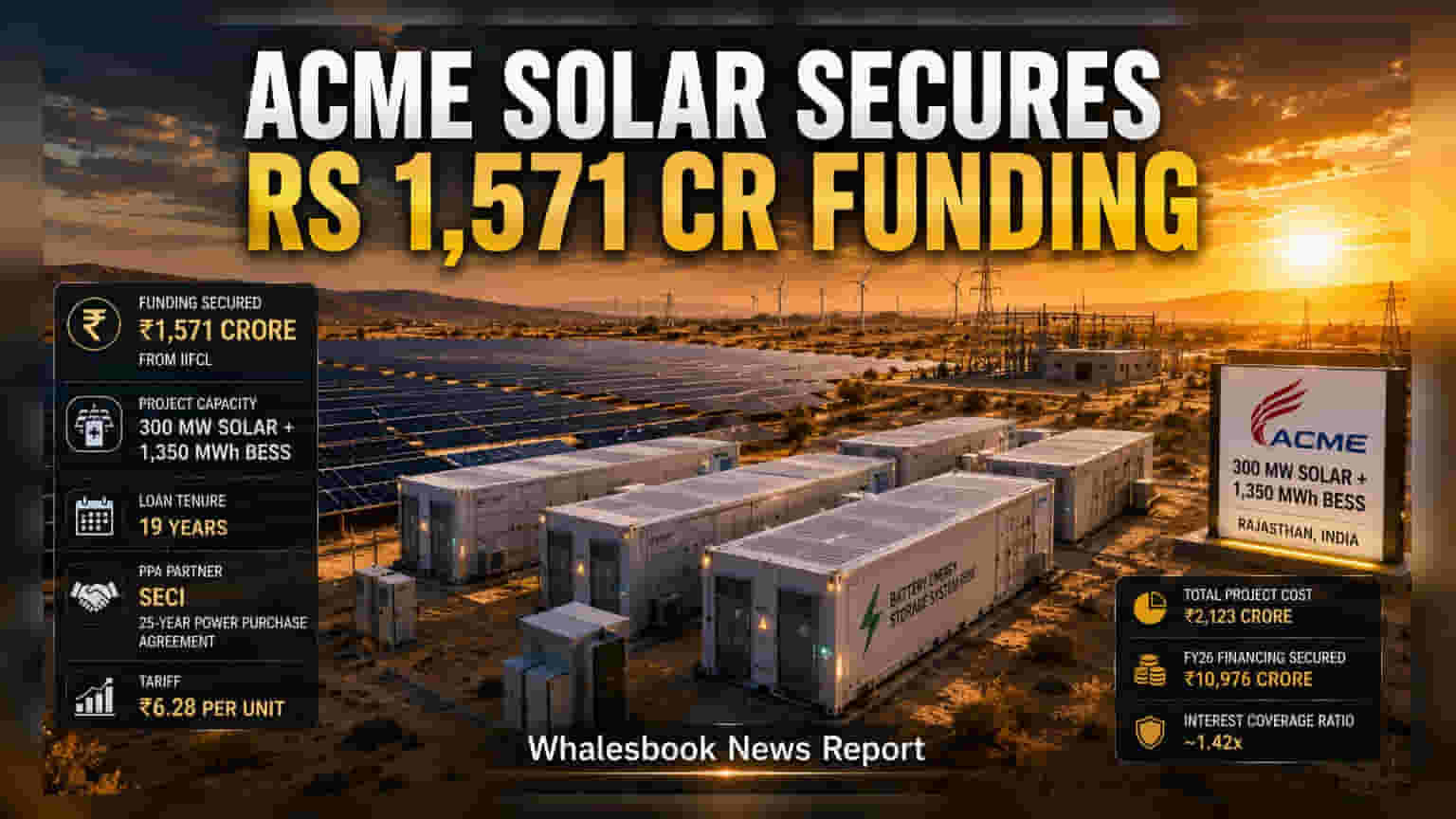 ACME Solar: राजस्थान प्रकल्पासाठी कंपनीला १५७१ कोटींचे कर्ज, गुंतवणूकदारांसाठी काय आहेत धोके?