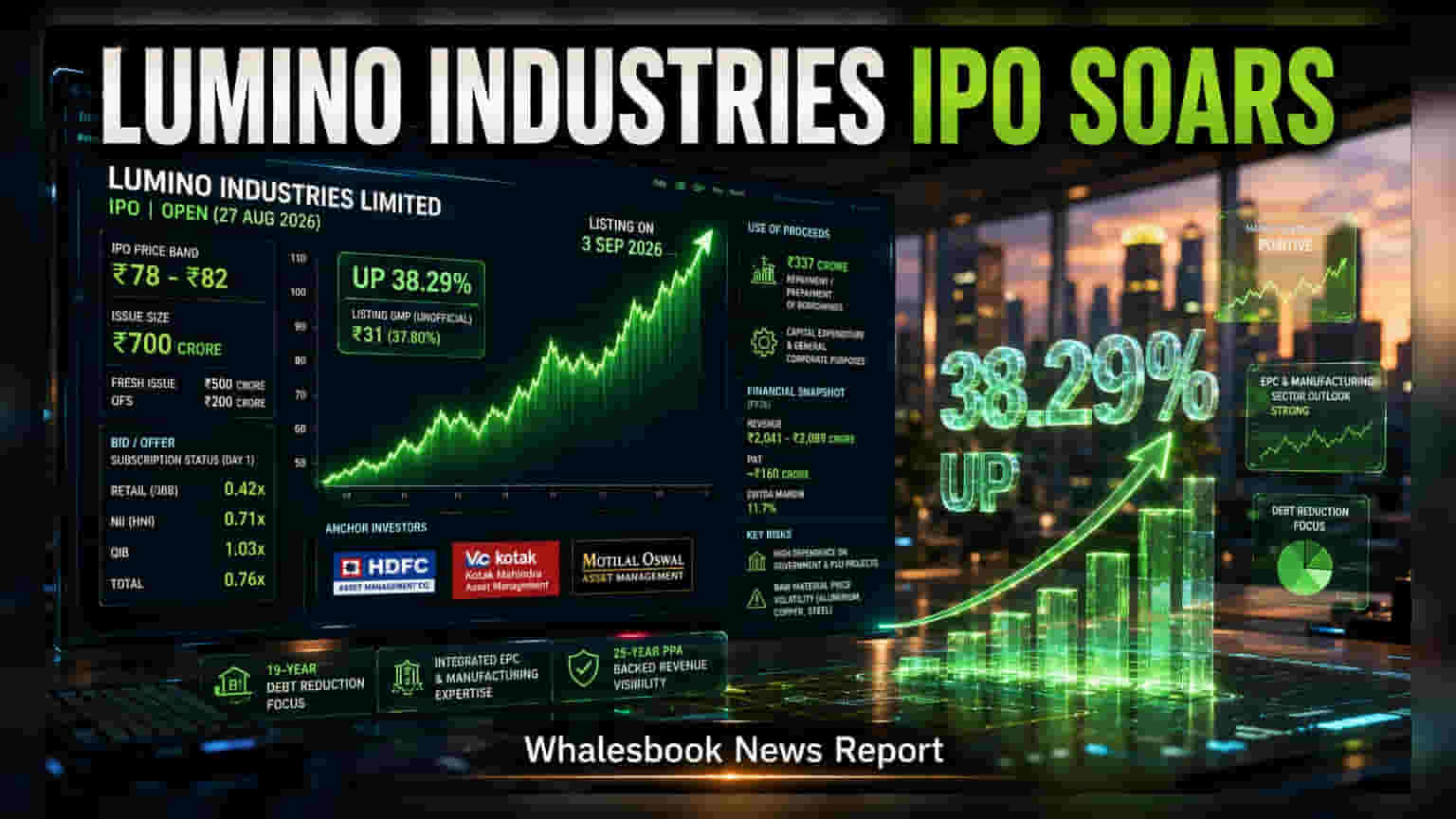 Lumino Industries IPO: ₹78 - ₹82 விலையில் முதலீட்டிற்கான வாய்ப்பு - கடன் சுமை குறையுமா?