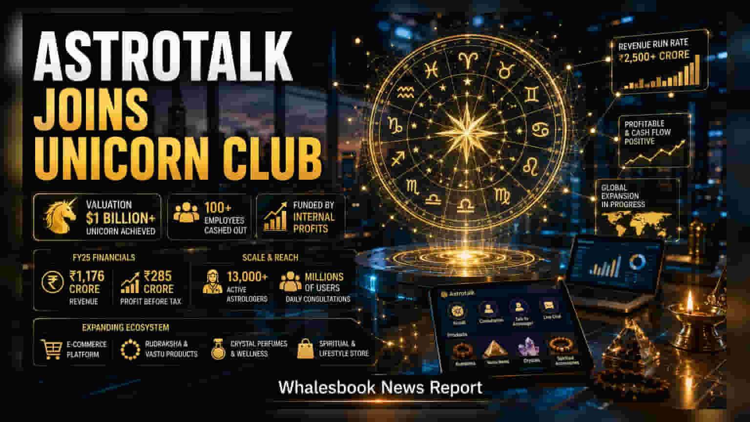 Astrotalk चे 'युनिकॉर्न' क्लबमध्ये पदार्पण; $1 अब्ज मूल्याचा टप्पा ओलांडला