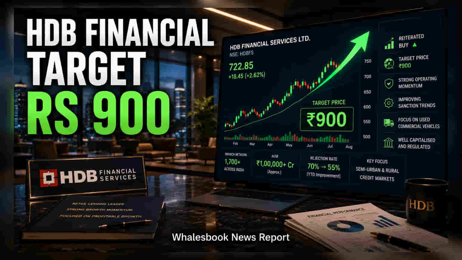 HDB Financial: బయ్యింగ్ రేటింగ్ కొనసాగింపు.. టార్గెట్ ప్రైస్ రూ.900