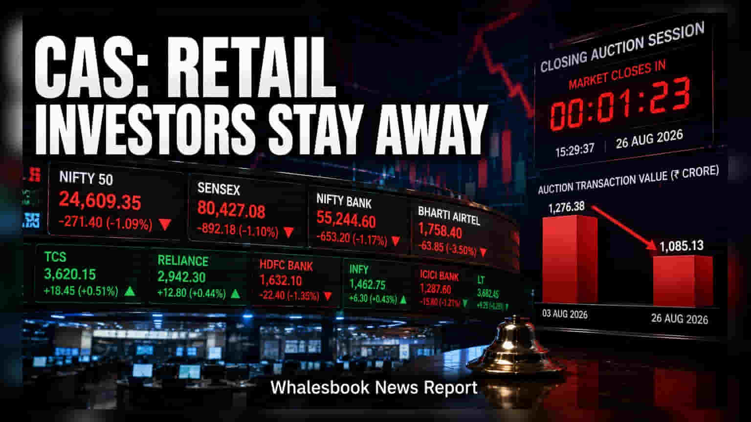 Retail Investors Bypass New Closing Auction Session