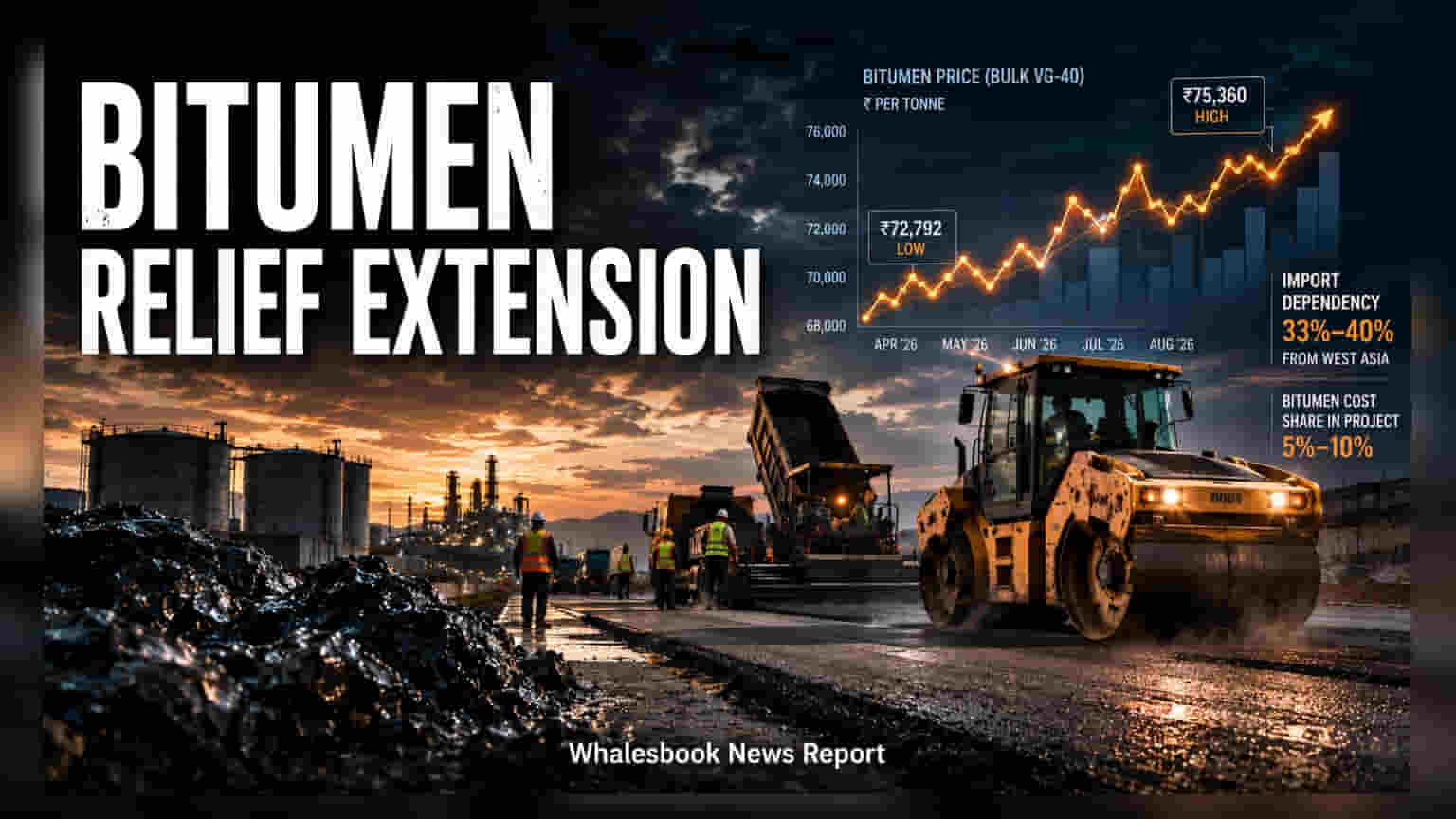 Highway Projects: ਸਰਕਾਰ ਦੇਵੇਗੀ ਰਾਹਤ, Bitumen ਦੀਆਂ ਕੀਮਤਾਂ ਤੋਂ ਪ੍ਰੇਸ਼ਾਨ ਕੰਪਨੀਆਂ ਨੂੰ ਮਿਲੇਗਾ ਸਹਾਰਾ