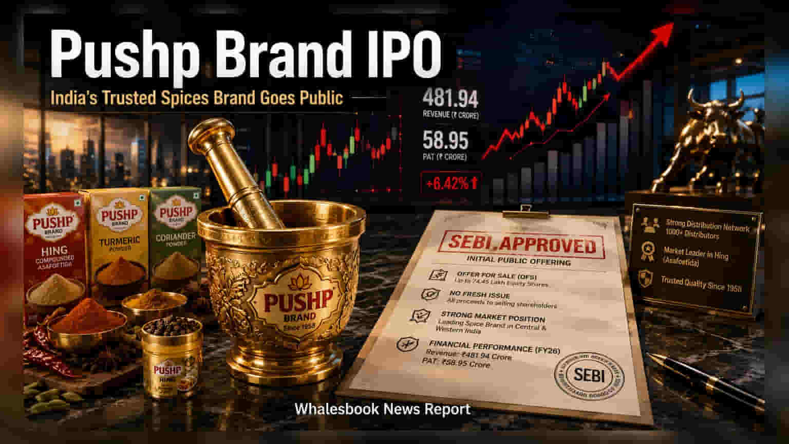 Pushp Brand Gets SEBI Nod for IPO; Entirely an Offer for Sale