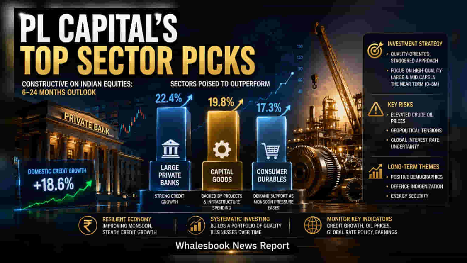 PL Capital ਦਾ ਵੱਡਾ ਦਾਅਵਾ: 2026 ਵਿੱਚ ਇਹ ਸੈਕਟਰ ਕਰਵਾਉਣਗੇ ਮੋਟੀ ਕਮਾਈ