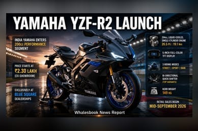India Yamaha Launches YZF-R2 Starting at ₹2.30 Lakh