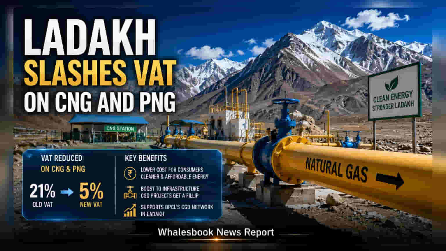 Ladakh: அதிரடி விலை குறைப்பு! CNG மற்றும் PNG மீதான VAT வரி 5%-ஆக குறைப்பு