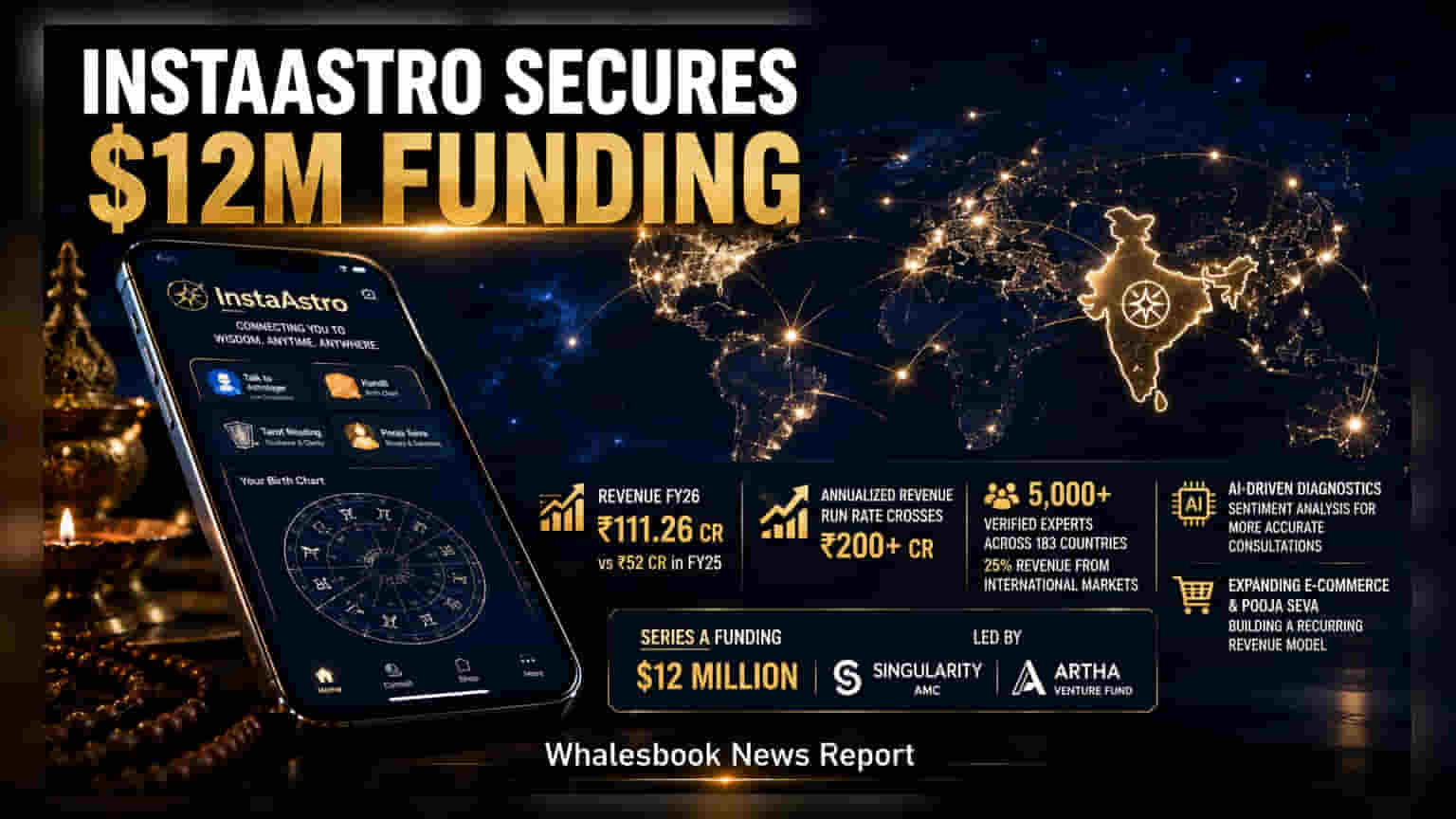 InstaAstro Raises $12 Million Series A for Spiritual Tech