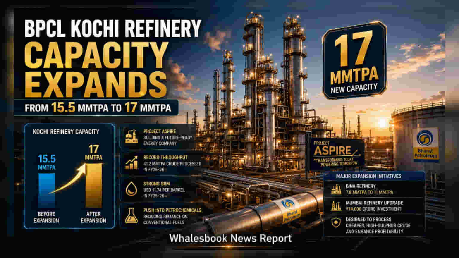 BPCL Plans Kochi Refinery Capacity Expansion to 17 MMTPA