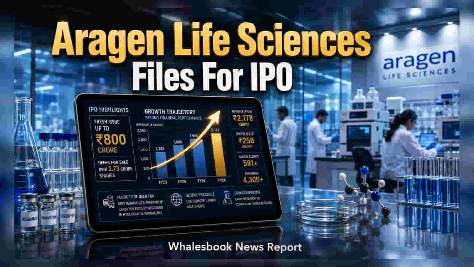 Aragen Life Sciences Files for ₹800 Crore IPO to Cut Debt