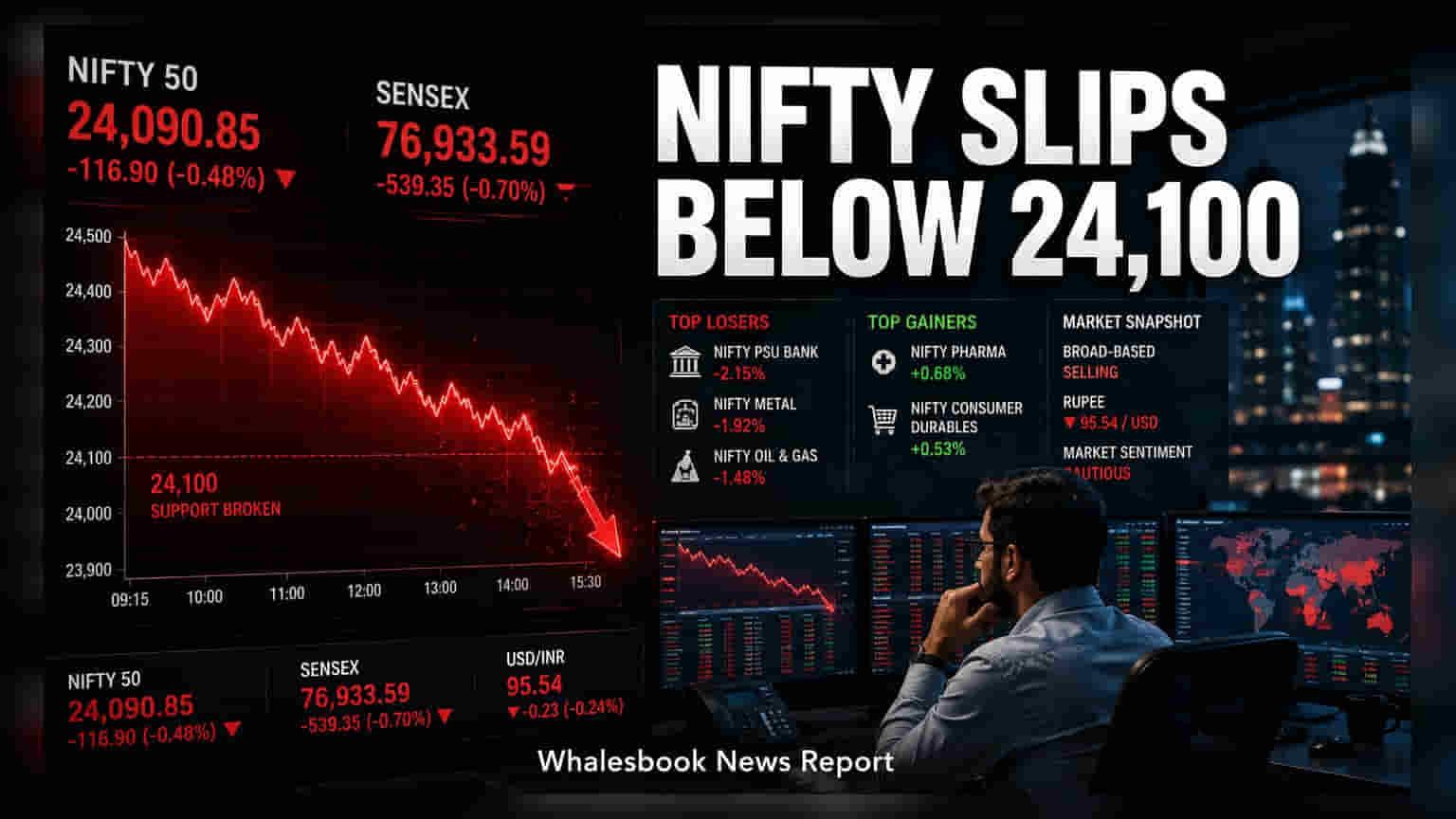 Indian Indices Extend Losses; Nifty Slips Below 24,100