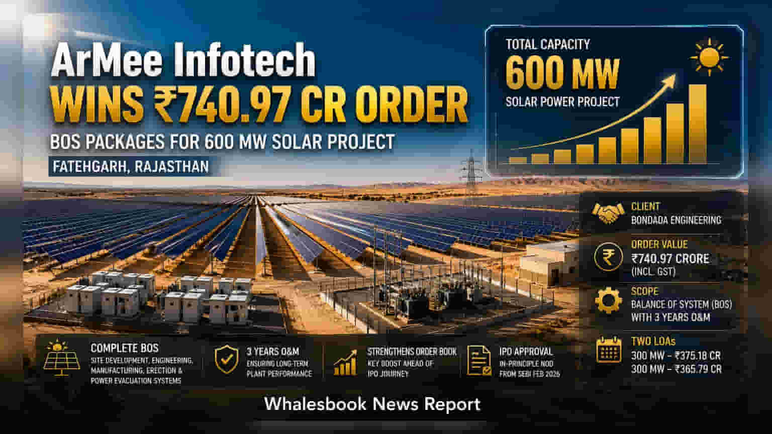 ArMee Infotech: बोन्दाडा इंजिनिअरिंगकडून ७४१ कोटींचे मोठे कॉन्ट्रॅक्ट; कंपनीच्या IPO ला मिळणार बळ