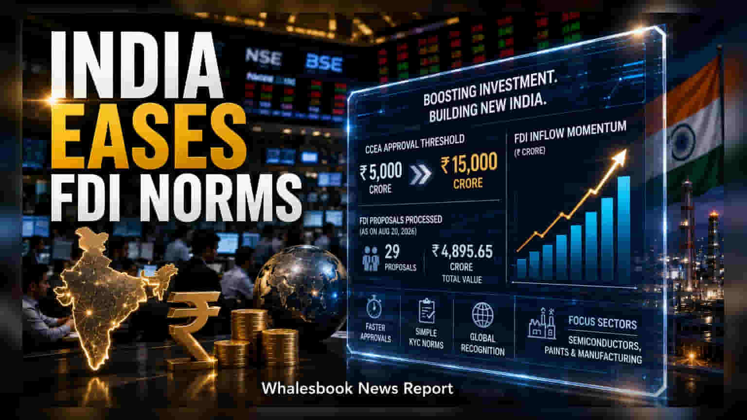 India to Fast-Track FDI with ₹15,000 Crore Approval Limit
