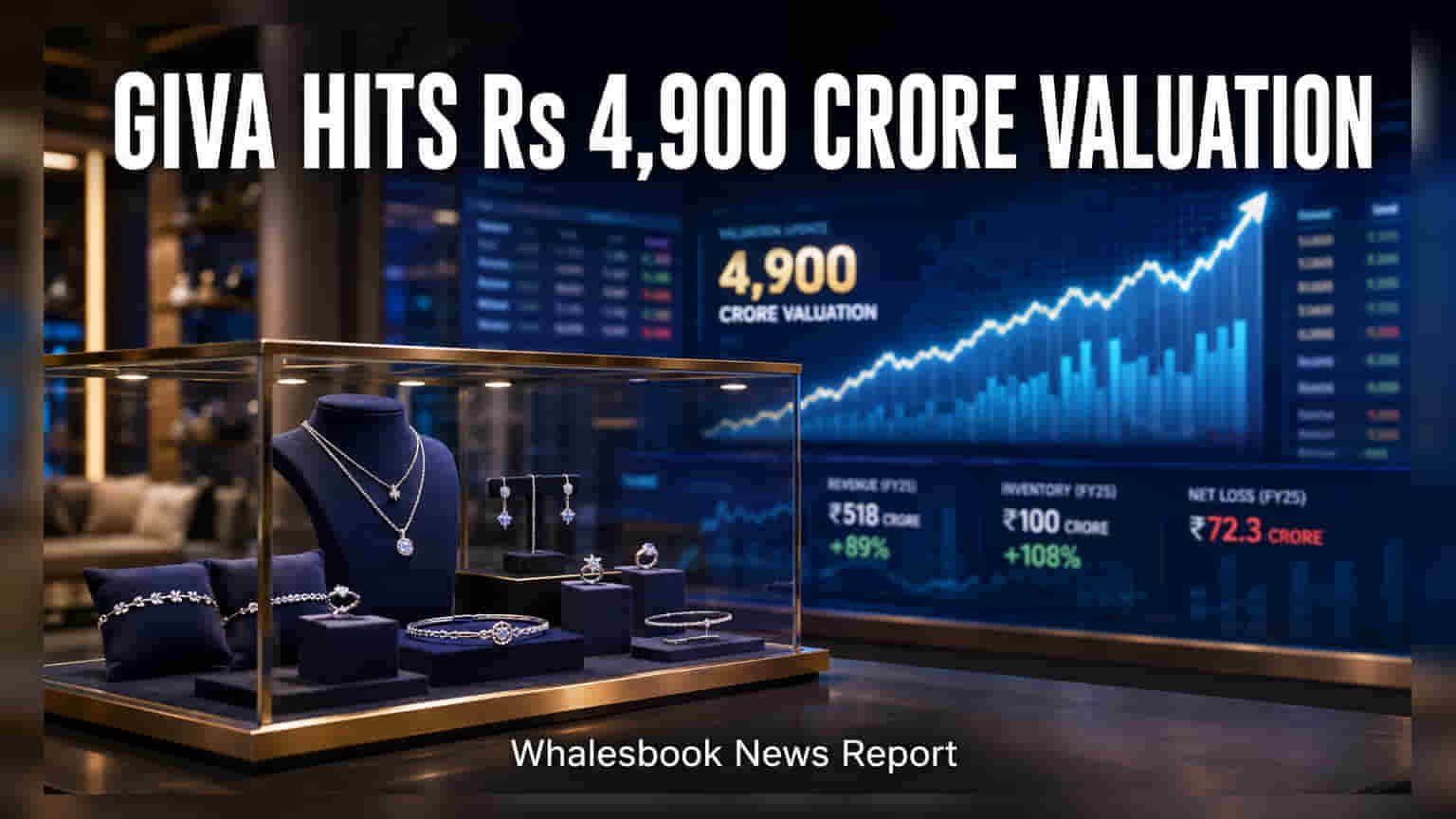 GIVA Valuation: ज्वेलरी स्टार्टअप GIVA ला मोठी झेप, व्हॅल्युएशन पोहोचले **₹4,900 कोटींच्या** पार