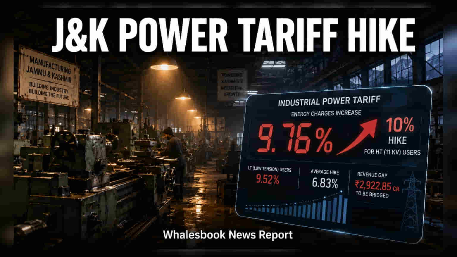 J&K Industrial Power Tariffs To Rise Nearly 10% From Sept 1