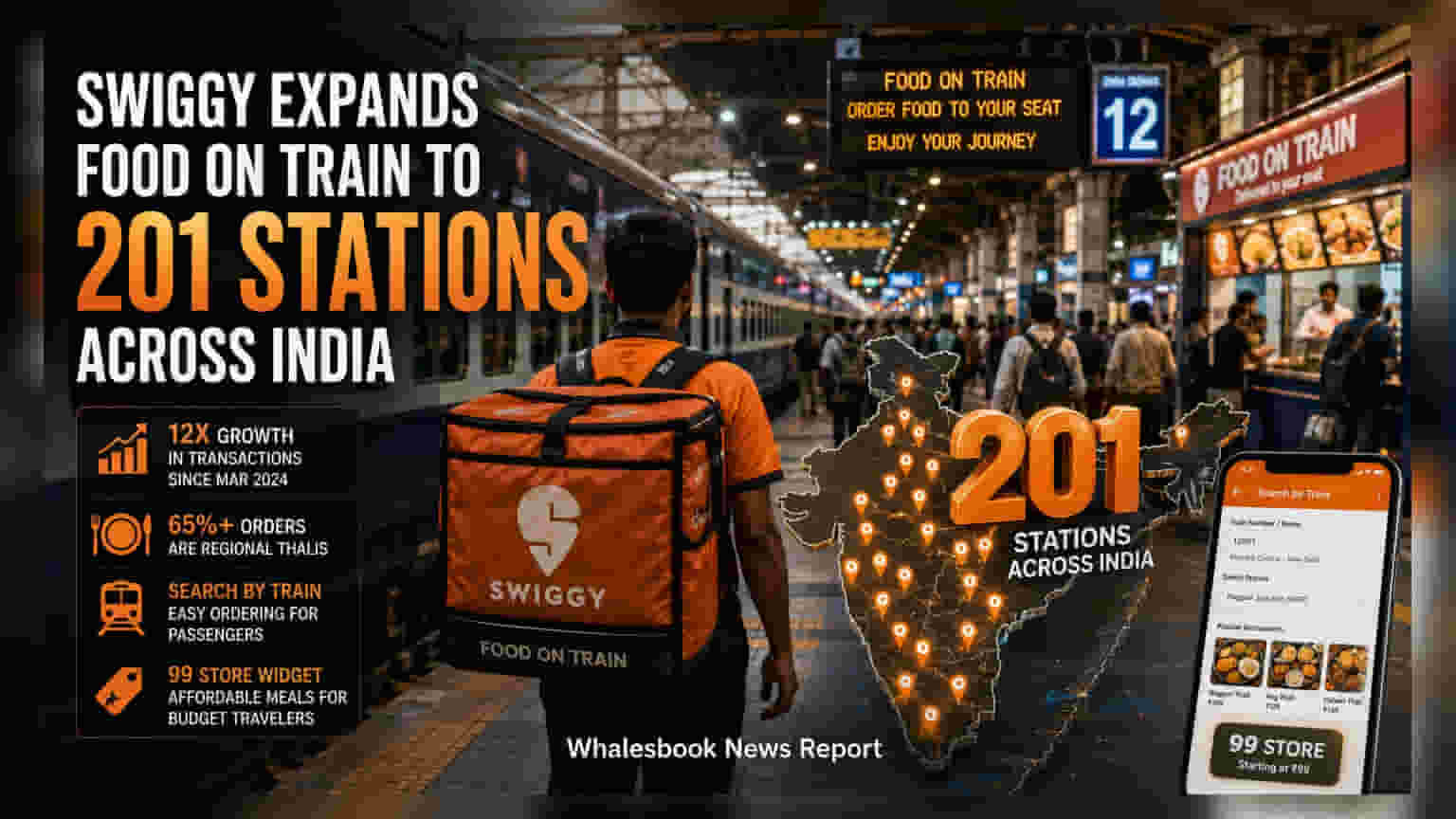 Swiggy Scales 'Food on Train' Service to 201 Stations