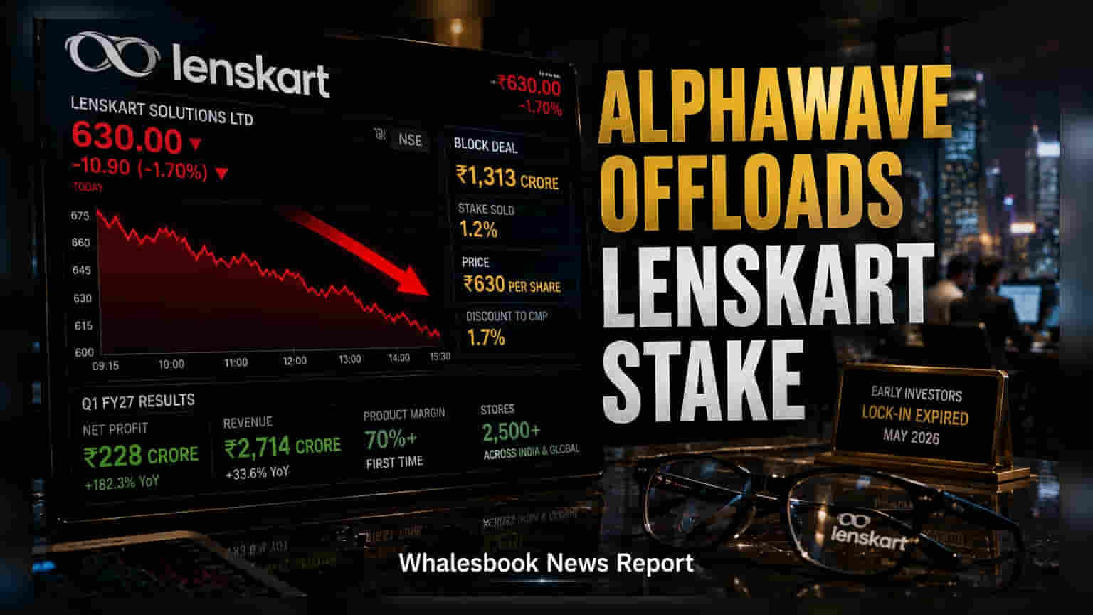 Lenskart Sees ₹1,313 Crore Block Deal by Alpha Wave