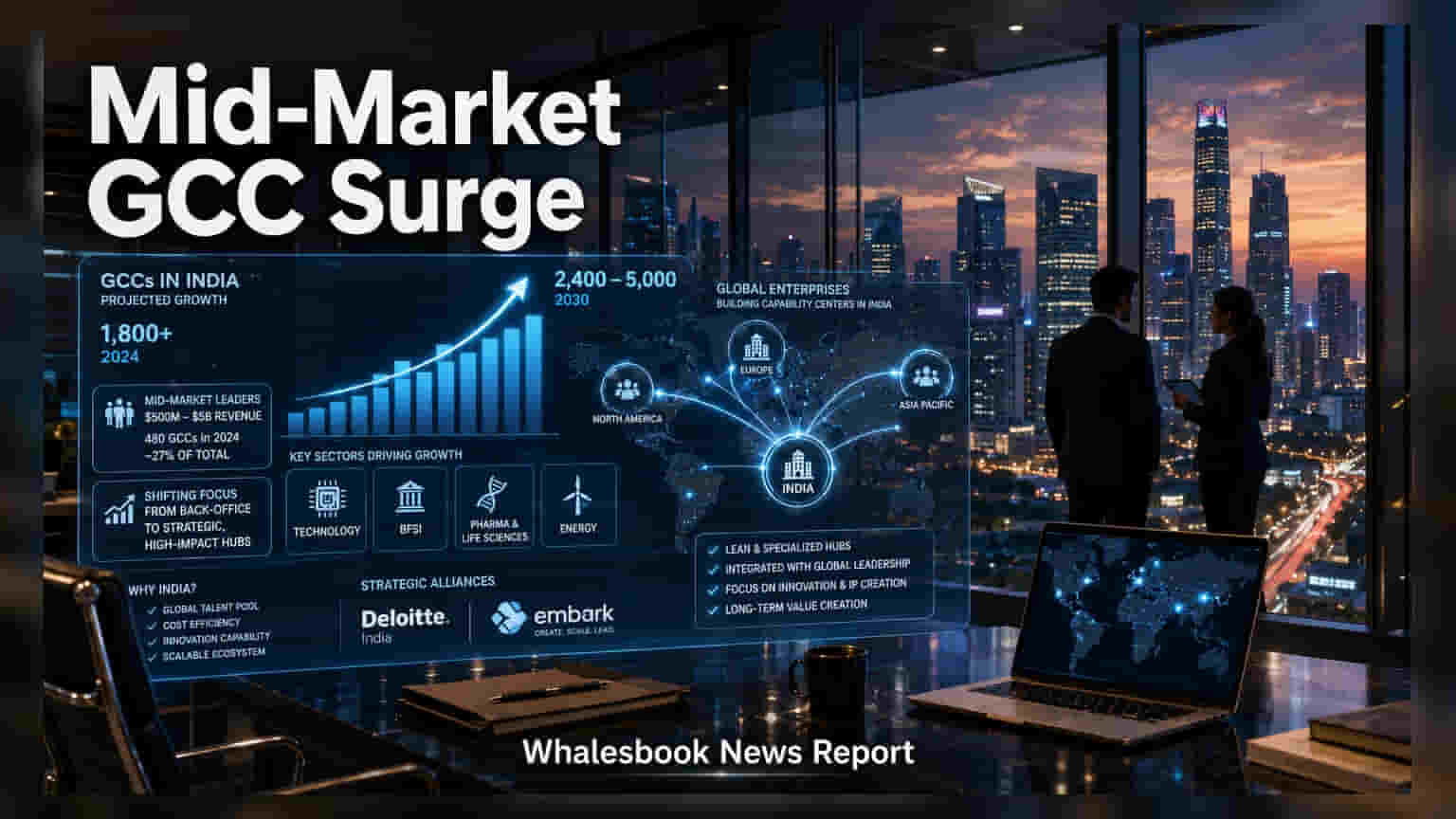 India’s Mid-Market Firms Lead Next Wave of GCC Expansion