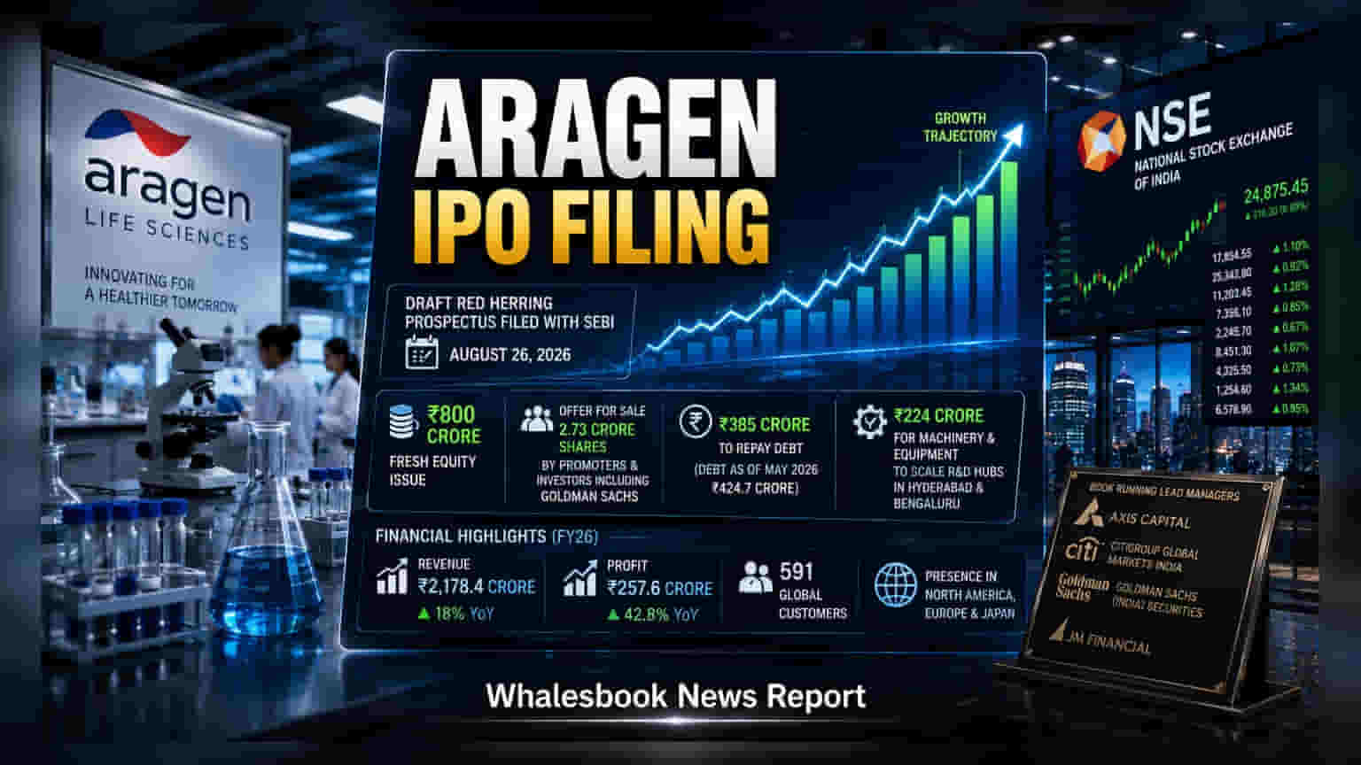 Aragen Life Sciences IPO: फार्मा क्षेत्रातील मोठी बातमी! कंपनीचा **८०० कोटींचा** आयपीओ; काय आहे प्लॅन?