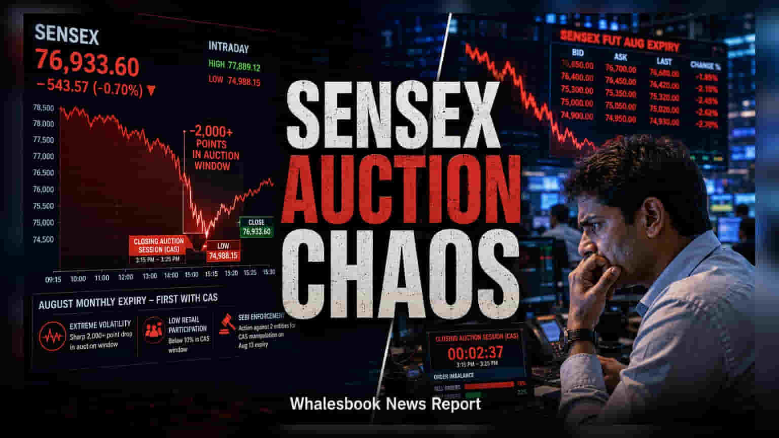Sensex मध्ये २,००० अंकांची मोठी घसरण; SEBI चा नवा नियम कायम!