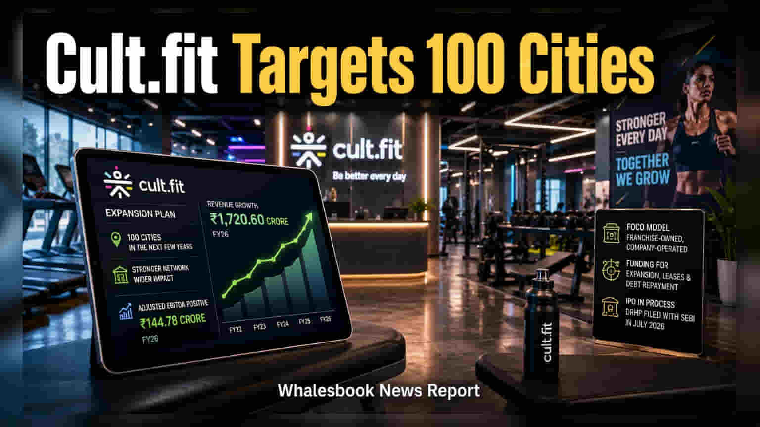 Cult.fit IPO: 100 शहरों में विस्तार की तैयारी, कंपनी का बड़ा ऐलान