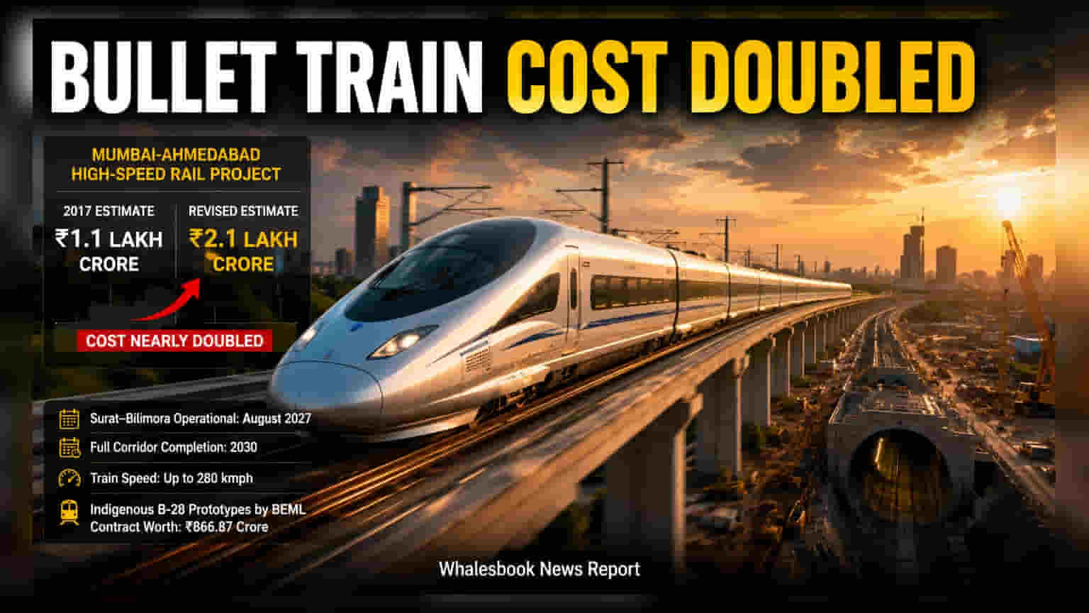 Mumbai-Ahmedabad Bullet Train: ਪ੍ਰੋਜੈਕਟ ਦੀ ਲਾਗਤ ਵਧੀ **₹2.1 ਲੱਖ ਕਰੋੜ**, ਹੁਣ **2030** ਤੱਕ ਮੁਕੰਮਲ ਹੋਣ ਦਾ ਟੀਚਾ