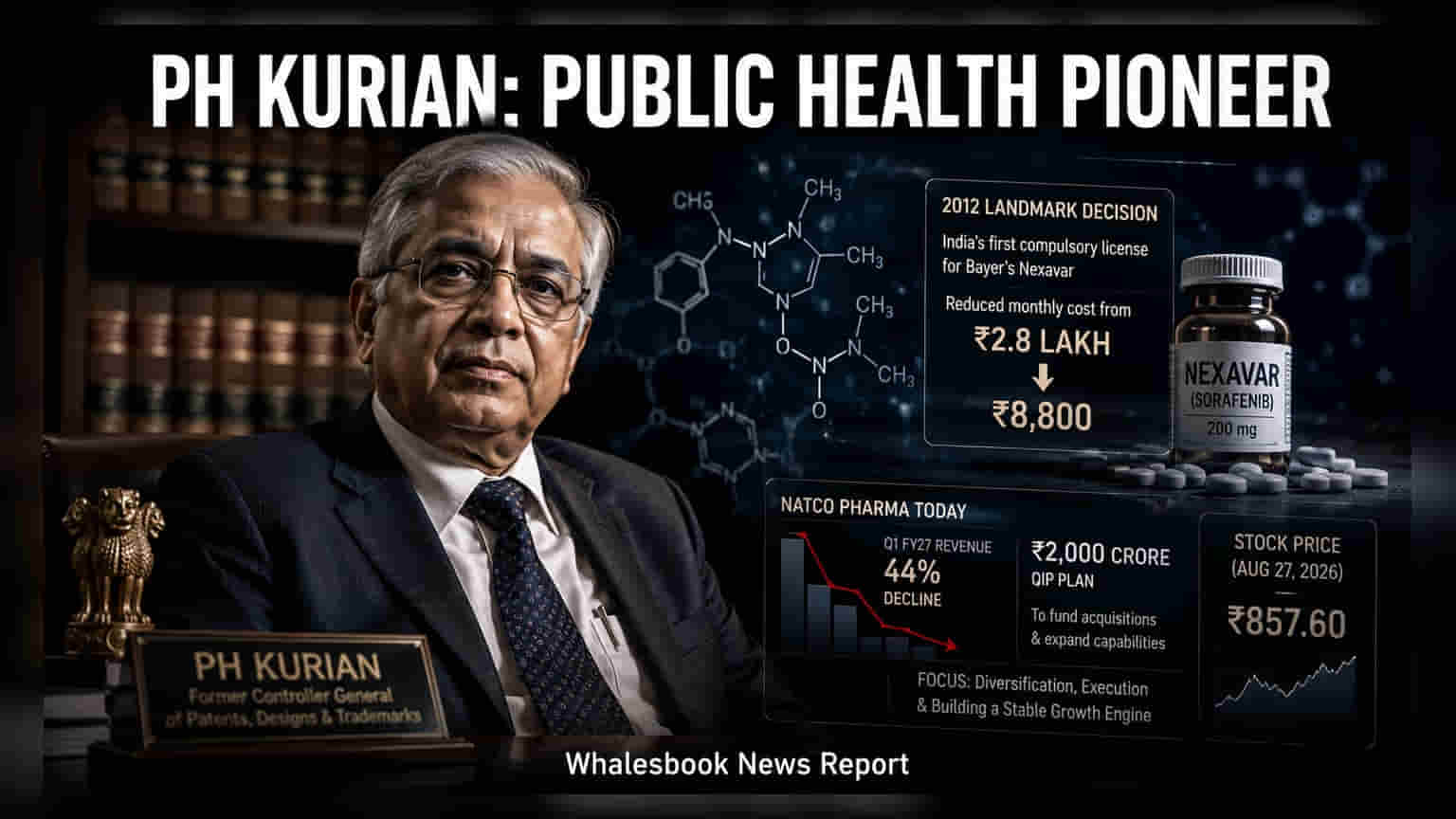 PH Kurian, ਜਿਨ੍ਹਾਂ ਨੇ Natco Pharma ਨੂੰ ਦਿੱਤੀ ਸੀ ਇਤਿਹਾਸਕ ਸਫਲਤਾ, ਦਾ ਦਿਹਾਂਤ