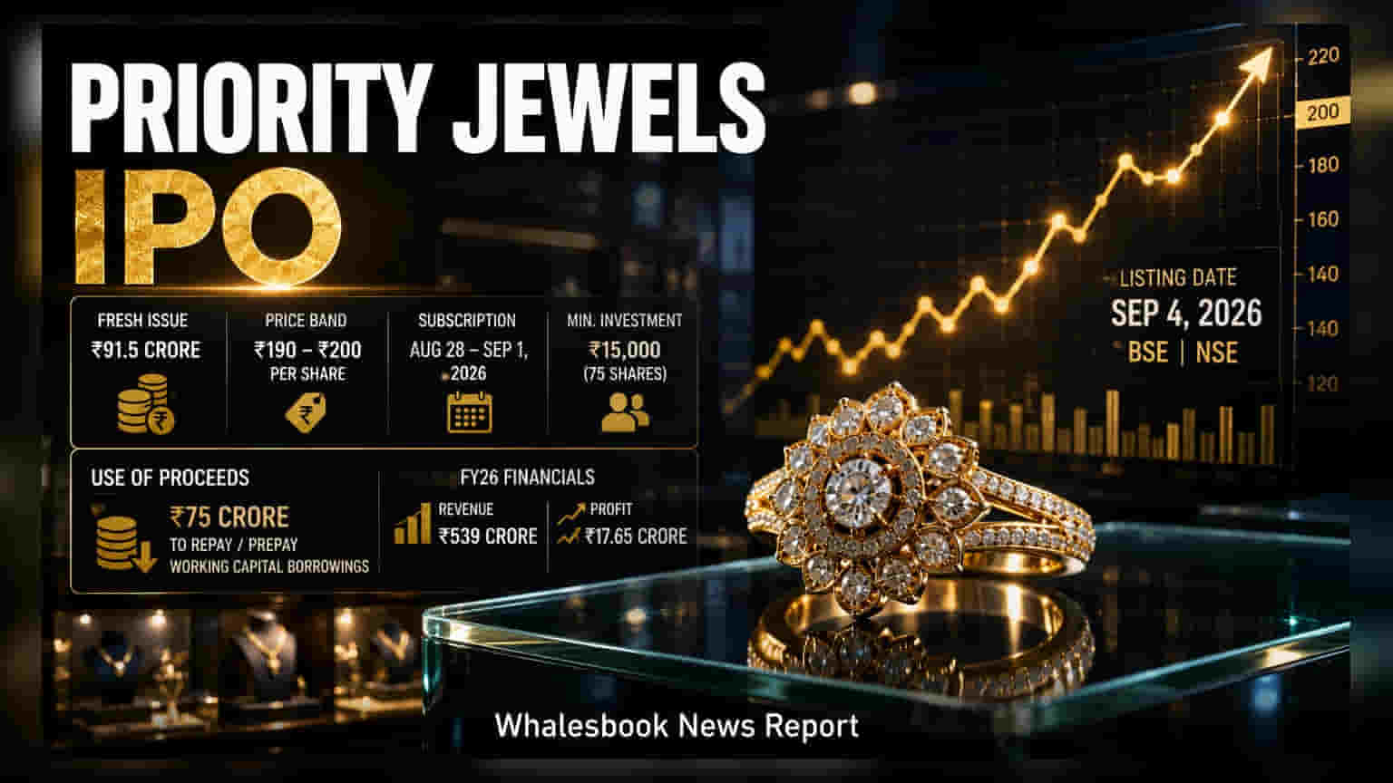 Priority Jewels IPO Opens August 28: Price Band And Details