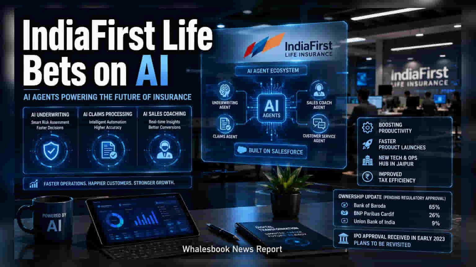 IndiaFirst Life Insurance: AI ਦੀ ਵਰਤੋਂ ਅਤੇ ਮਾਲਕੀ ਵਿੱਚ ਬਦਲਾਅ, ਕੀ ਹੁਣ IPO ਆਵੇਗਾ?