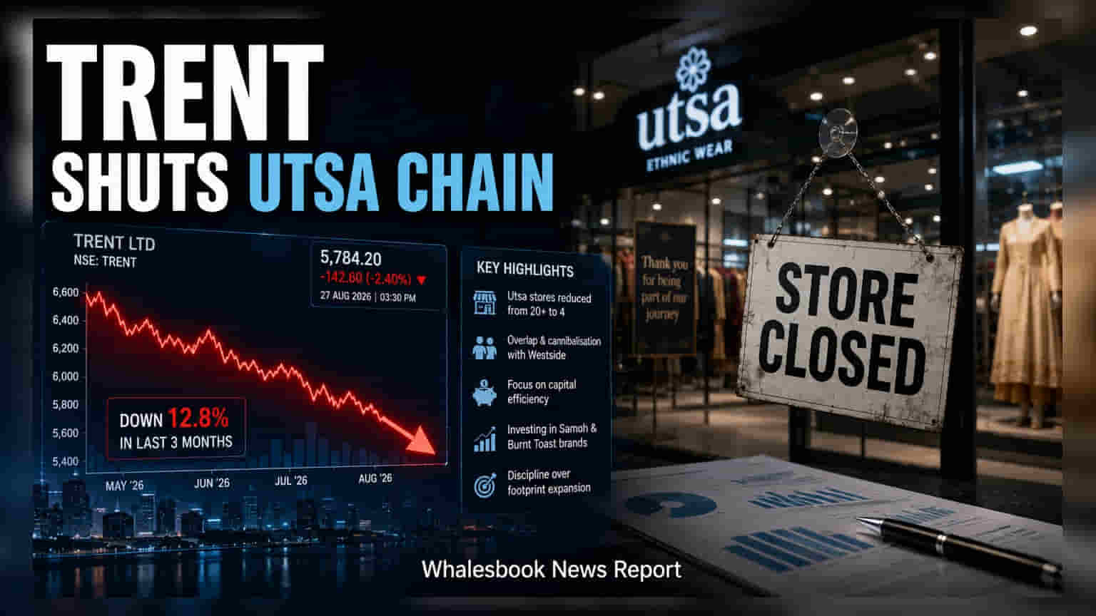Trent to Wind Down Utsa Ethnicwear Chain as It Prunes Portfolio