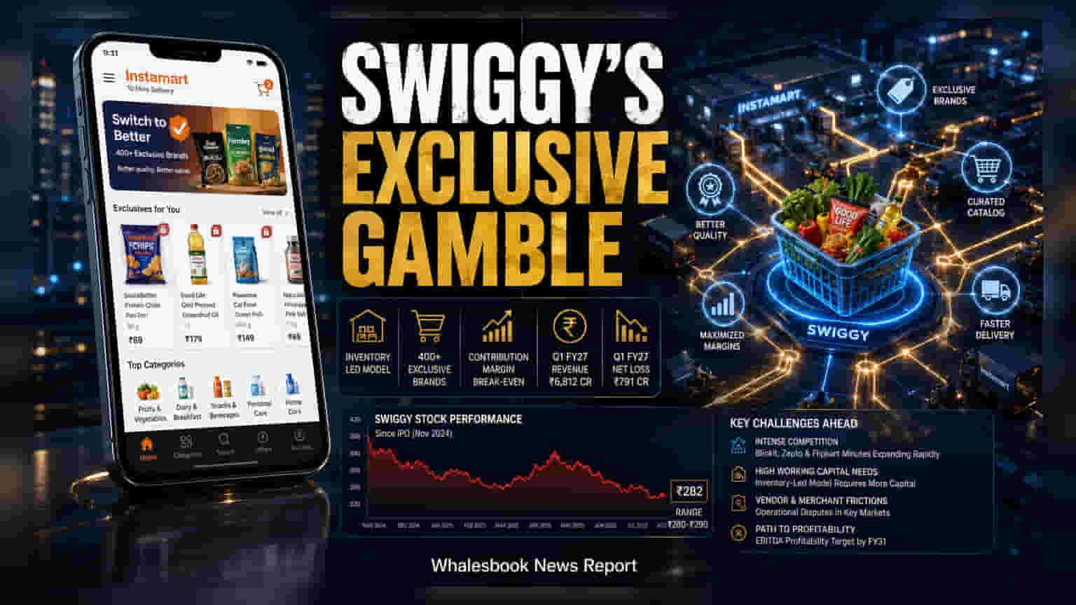 Swiggy Instamart: સ્પર્ધામાં ટકી રહેવા માટે Swiggy નો નવો દાવ, એક્સક્લુઝિવ પ્રોડક્ટ્સ પર ભાર