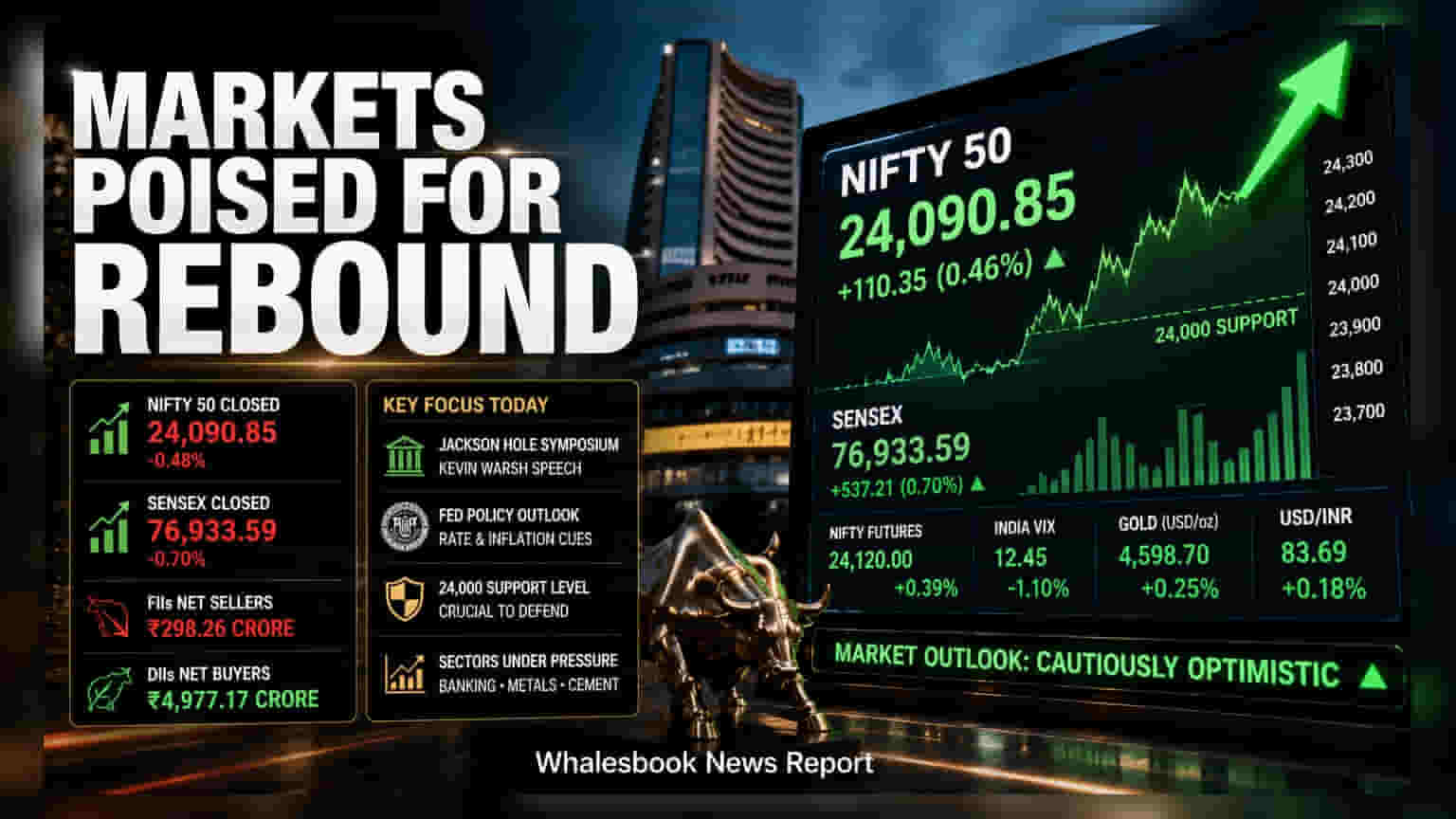Indian Markets: ਫੈਡ ਚੇਅਰ ਦੇ ਭਾਸ਼ਣ ਤੋਂ ਪਹਿਲਾਂ ਬਾਜ਼ਾਰ 'ਚ ਸੁਧਾਰ ਦੀ ਉਮੀਦ, Nifty 24,000 ਦੇ ਪੱਧਰ 'ਤੇ ਟਿਕਿਆ