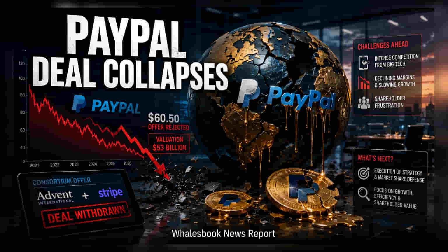 Advent and Stripe Abandon $53 Billion PayPal Takeover Bid