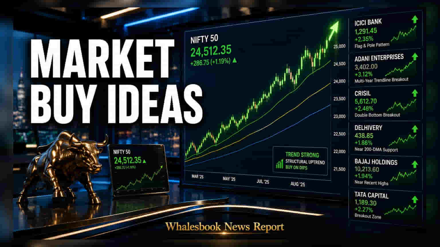 Analysts Spot Chart Patterns in Large-Caps Amid Market Volatility
