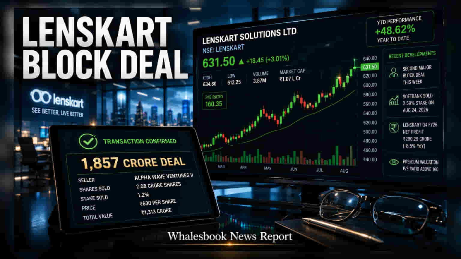 Lenskart Sees Rs 1,313 Cr Block Deal As Alpha Wave Exits 1.2% Stake