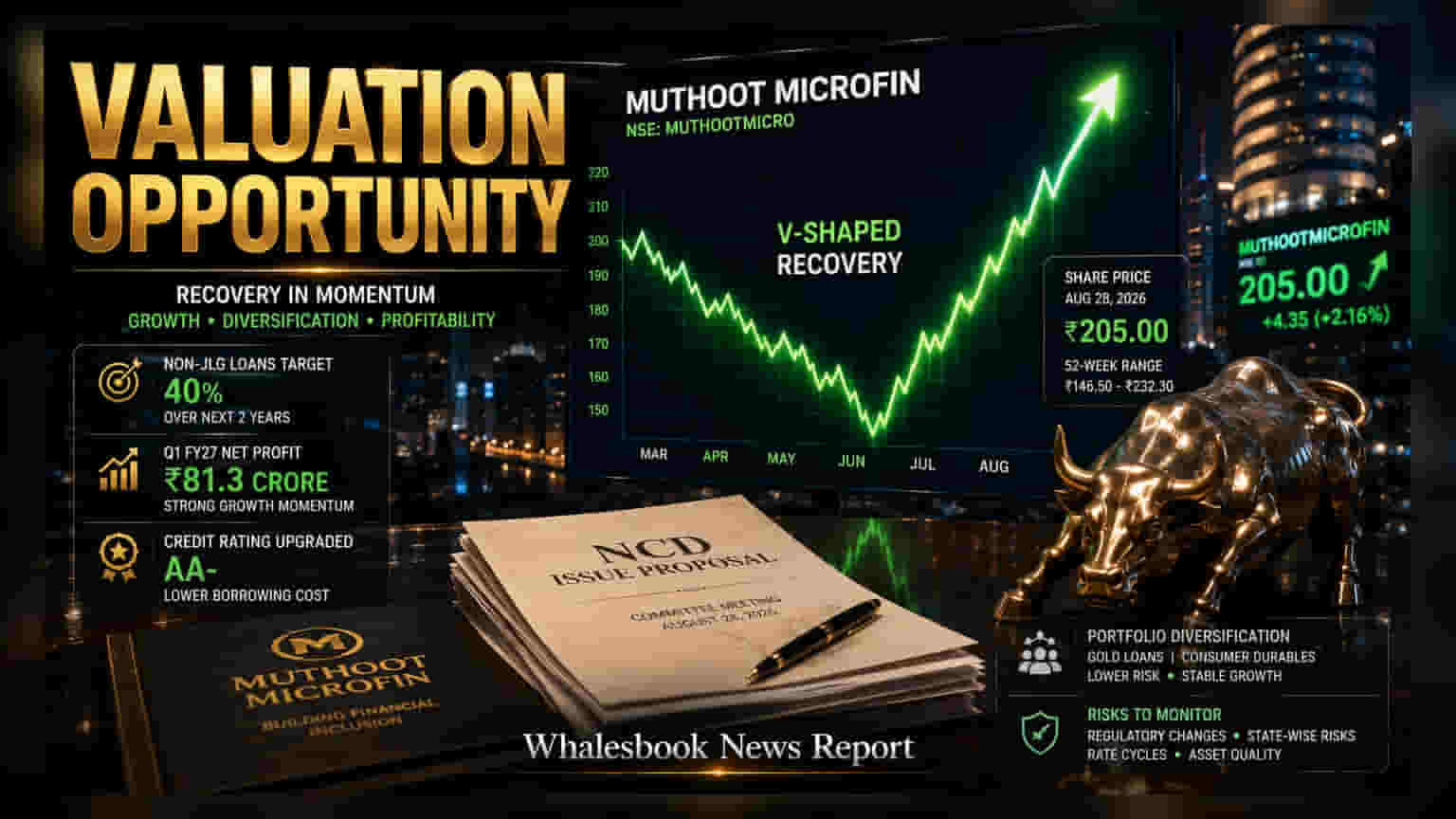 Muthoot Microfin Plans NCD Fundraise Amid Strategic Portfolio Shift