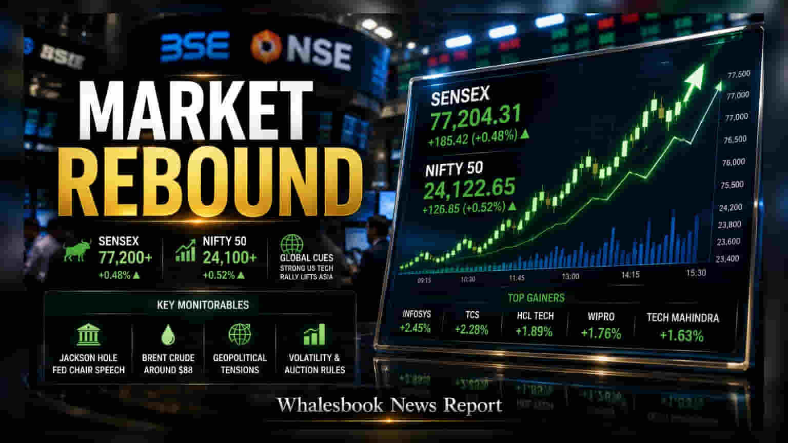 Sensex, Nifty Recover as Markets See Value Buying