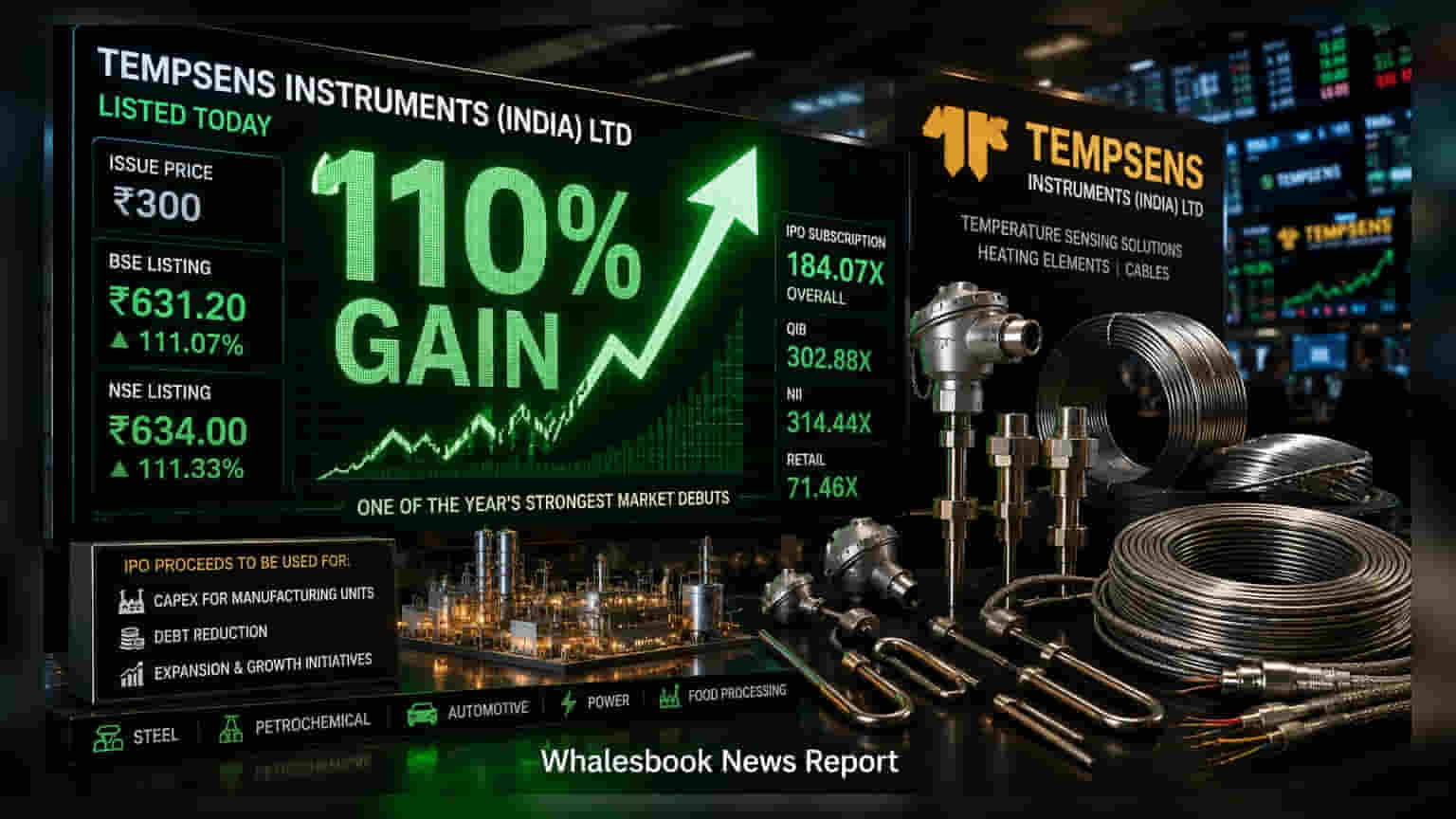 Tempsens Instruments: స్టాక్ మార్కెట్లో సంచలనం! లిస్టింగ్ రోజే **111%** భారీ లాభం