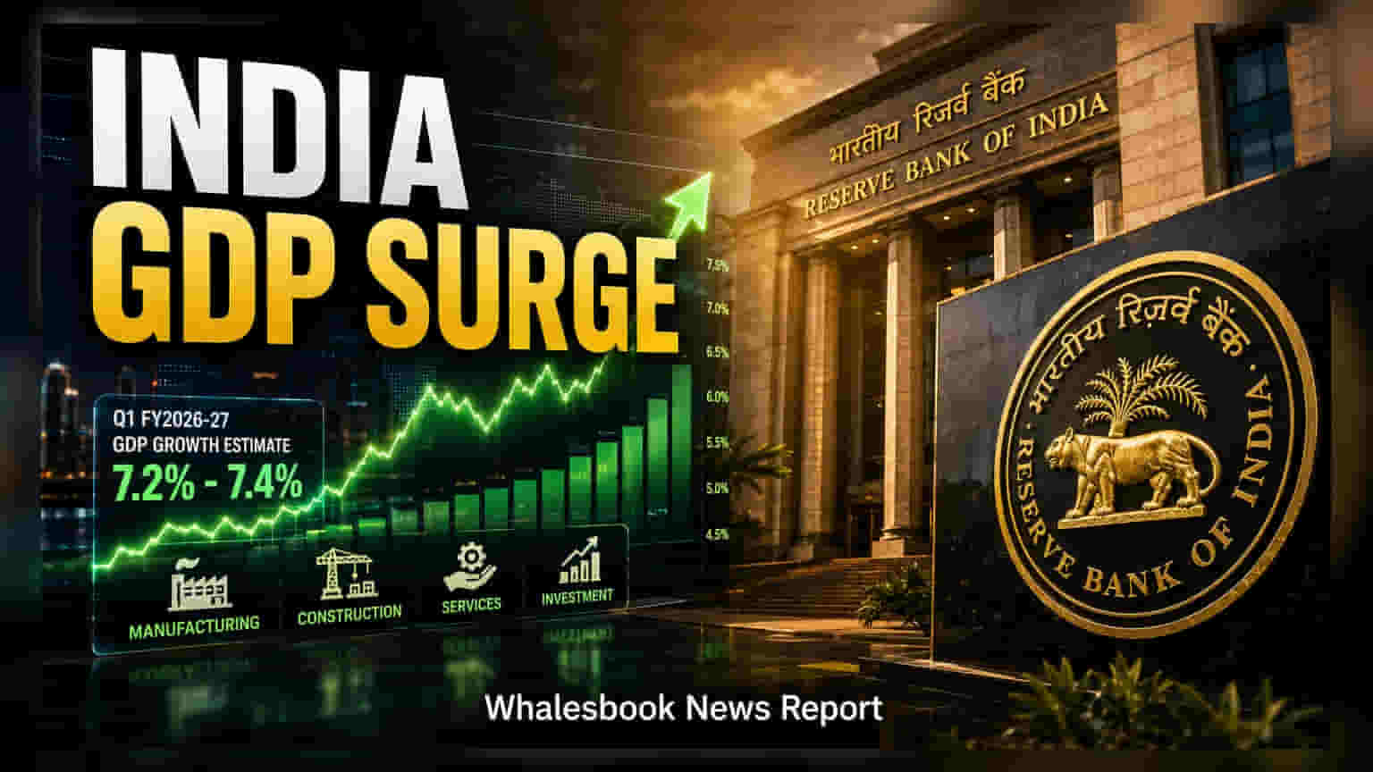 India Q1 GDP: ભારતનો વિકાસ દર **7.2% થી 7.4%** રહેવાનું અનુમાન, 31 ઓગસ્ટે આવશે રિપોર્ટ