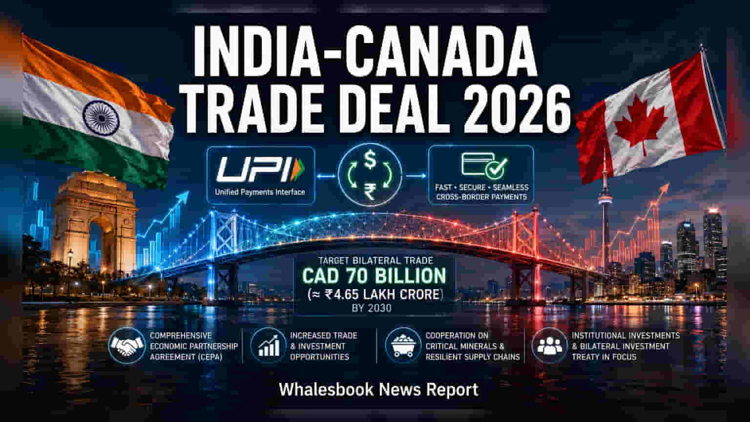 India-Canada Trade Deal: 2026 સુધીમાં મોટા કરારની તૈયારી, UPI થી બદલાશે પેમેન્ટ સિસ્ટમ