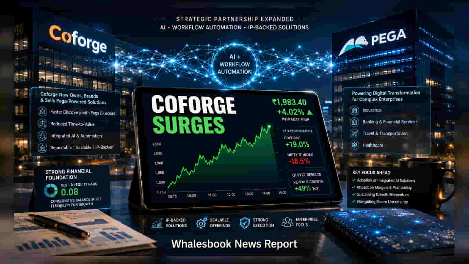 Coforge Share Price: Pegasystems સાથે નવી ભાગીદારીથી શેરમાં **4%** નો ઉછાળો