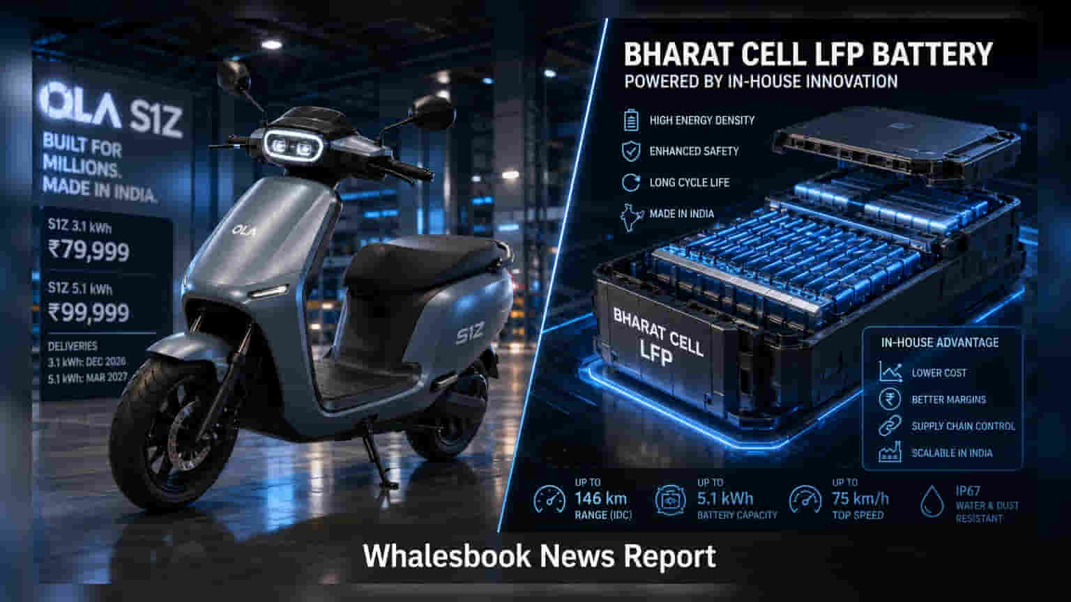 Ola Electric S1Z: **₹79,999** விலையில் புதிய ஸ்கூட்டர்! அதிரடி மாற்றங்களுடன் களமிறங்கும் ஓலா