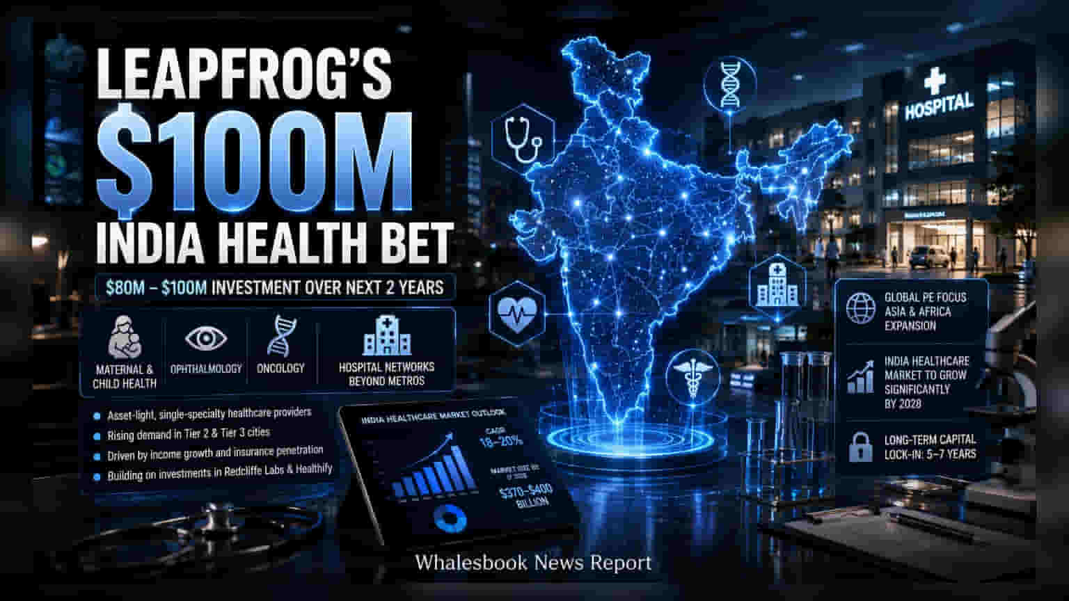 LeapFrog Investments: भारत के हेल्थकेयर सेक्टर में **$10 करोड़** का दांव, निवेशकों के लिए जरूरी सावधानी