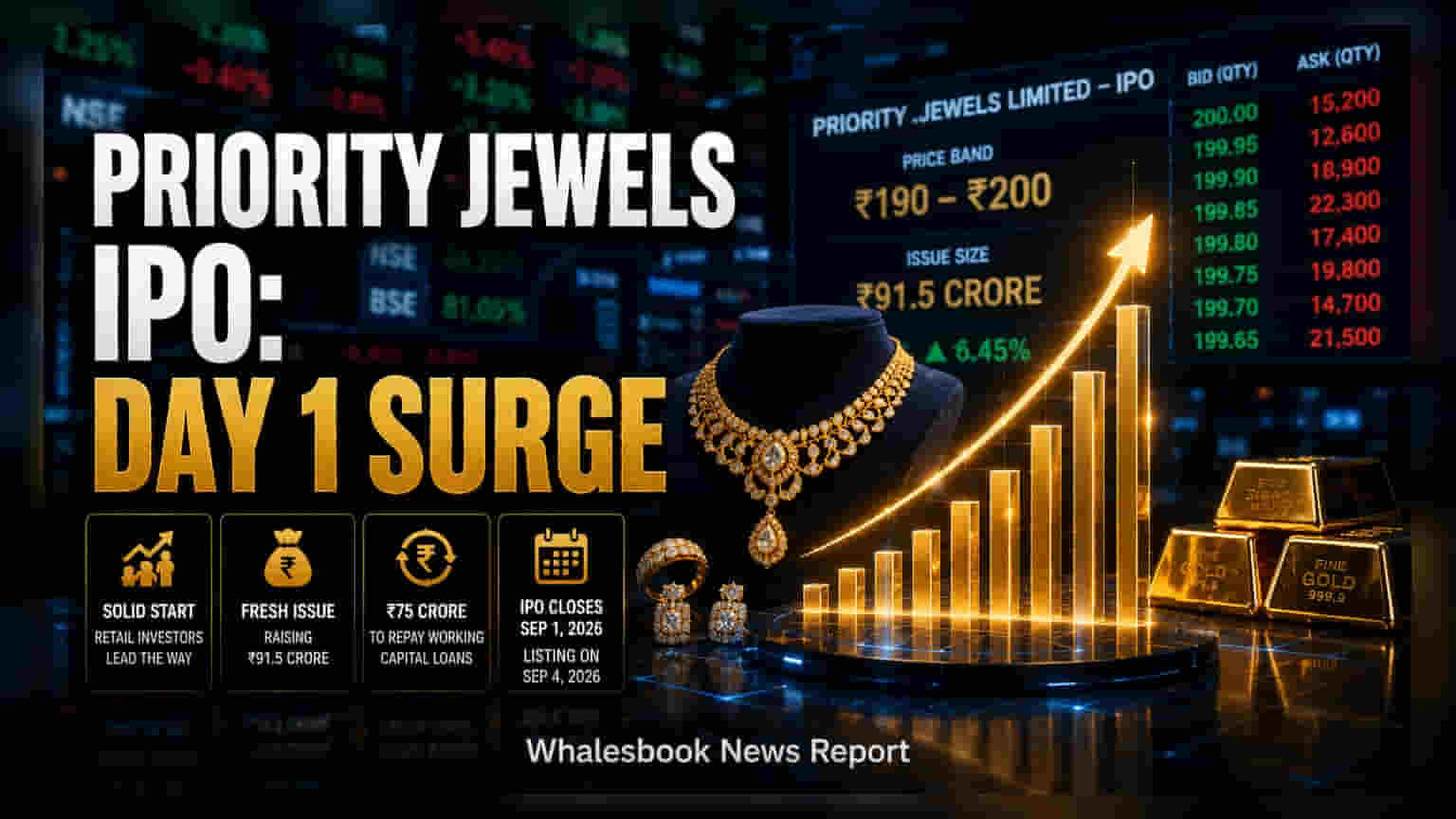 Priority Jewels IPO Opens: Retail Investors Lead Day 1 Subscription