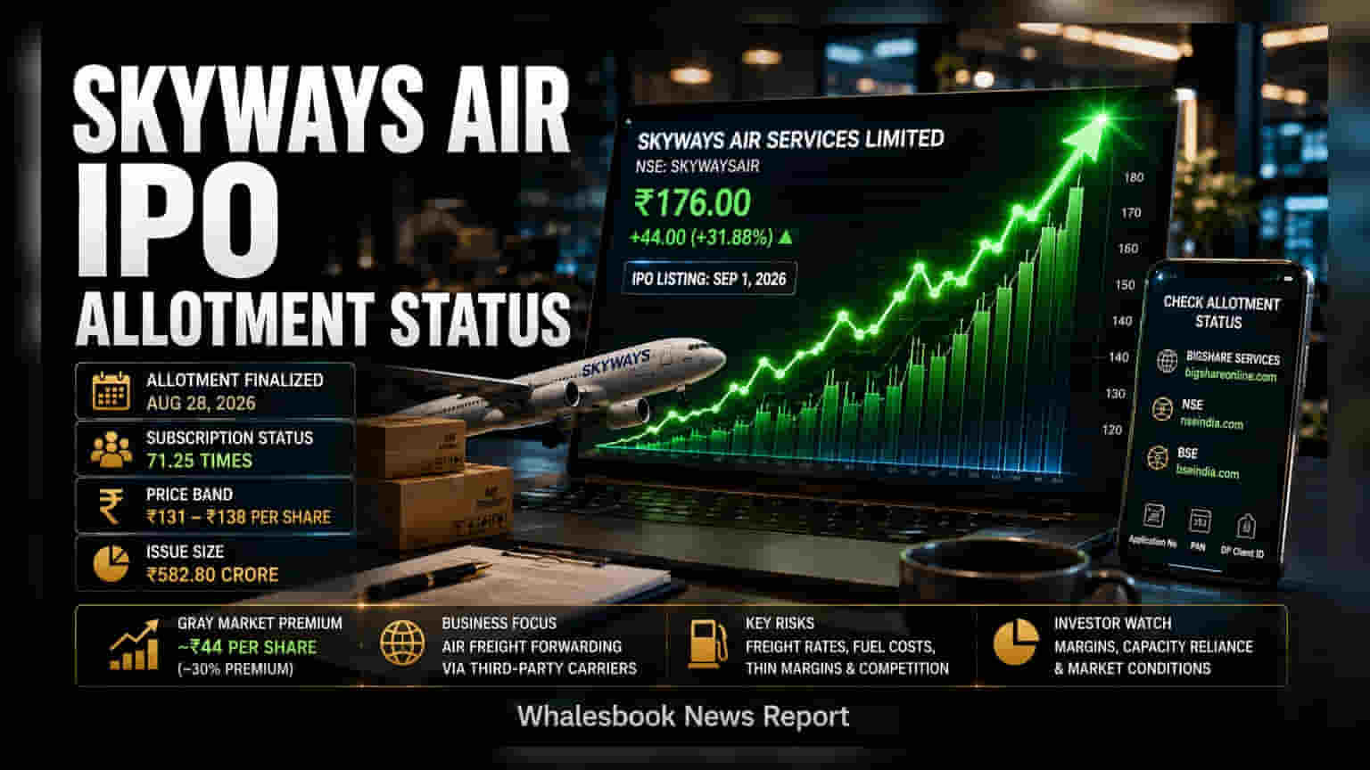 Skyways Air Services IPO: Allotment Status To Be Finalized Today
