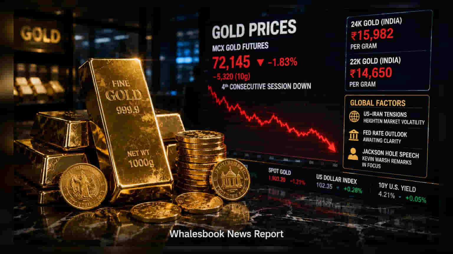 Gold Prices: పసిడి ప్రేమికులకు షాక్! భారీగా తగ్గిన బంగారం ధరలు.. తాజా రేట్లు ఇవే