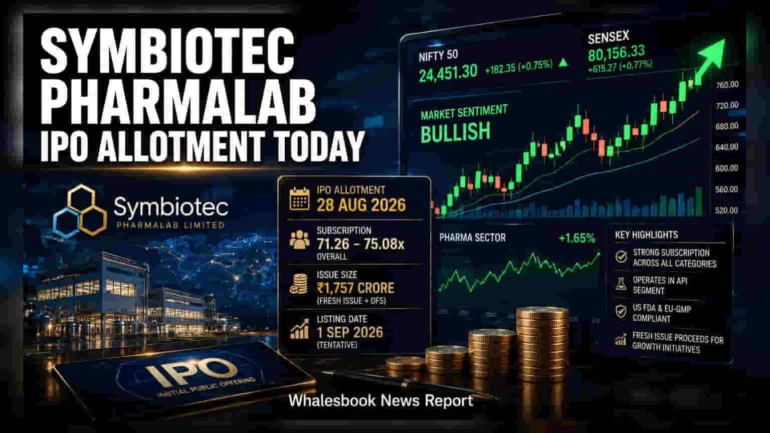 Symbiotec Pharmalab IPO Allotment Set for Aug 28: Check Status