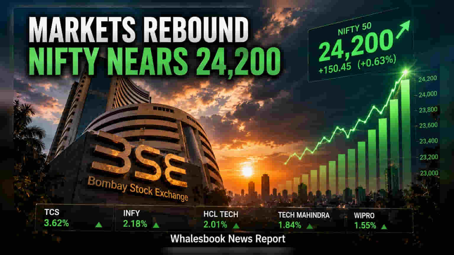 TCS Share Price: Sensex में 331 अंकों की जबरदस्त रिकवरी, TCS के शेयर **4%** उछले