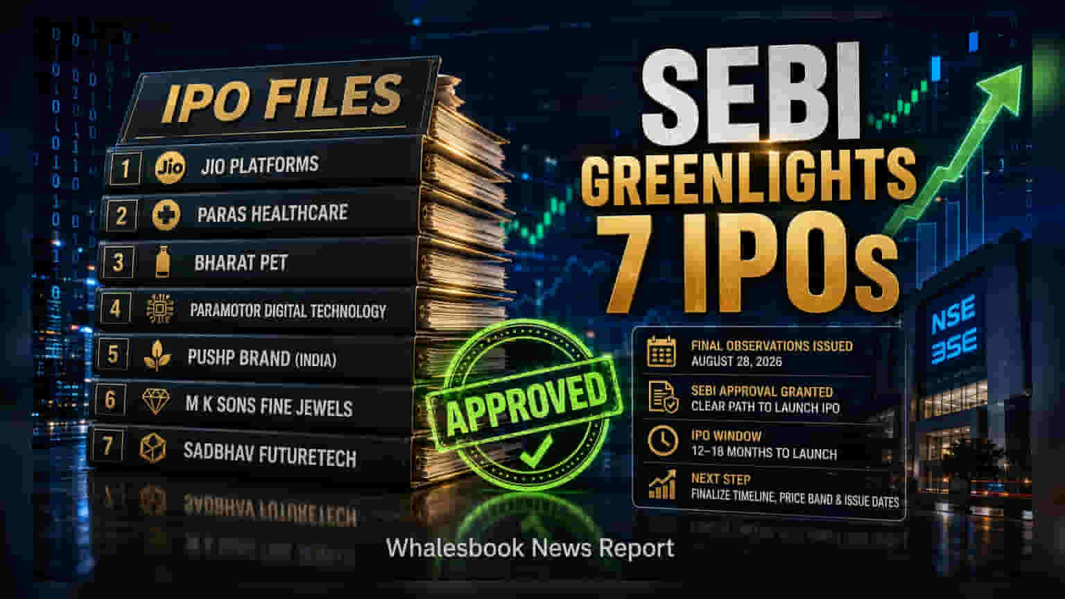 SEBI IPO Clearance: Jio Platforms ਅਤੇ Paras Healthcare ਸਣੇ 7 ਕੰਪਨੀਆਂ ਨੂੰ ਮਿਲੀ ਹਰੀ ਝੰਡੀ!